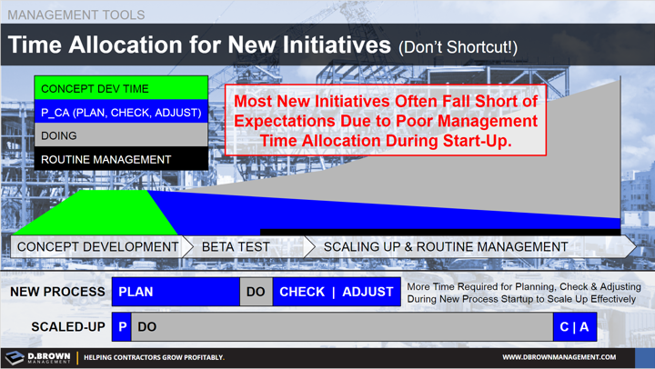 Allocation of Management Resources