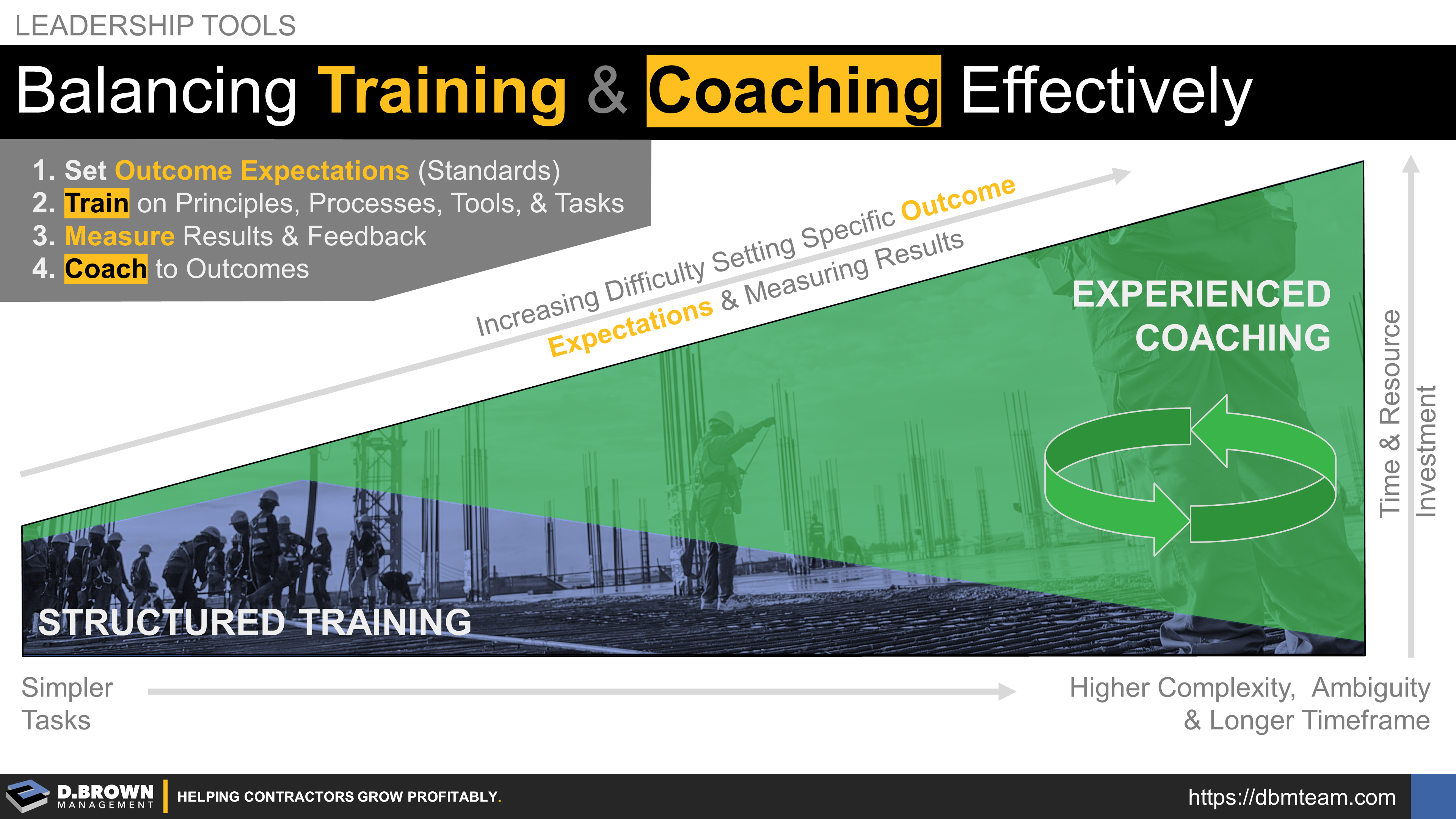 Balancing Training and Coaching Effectively